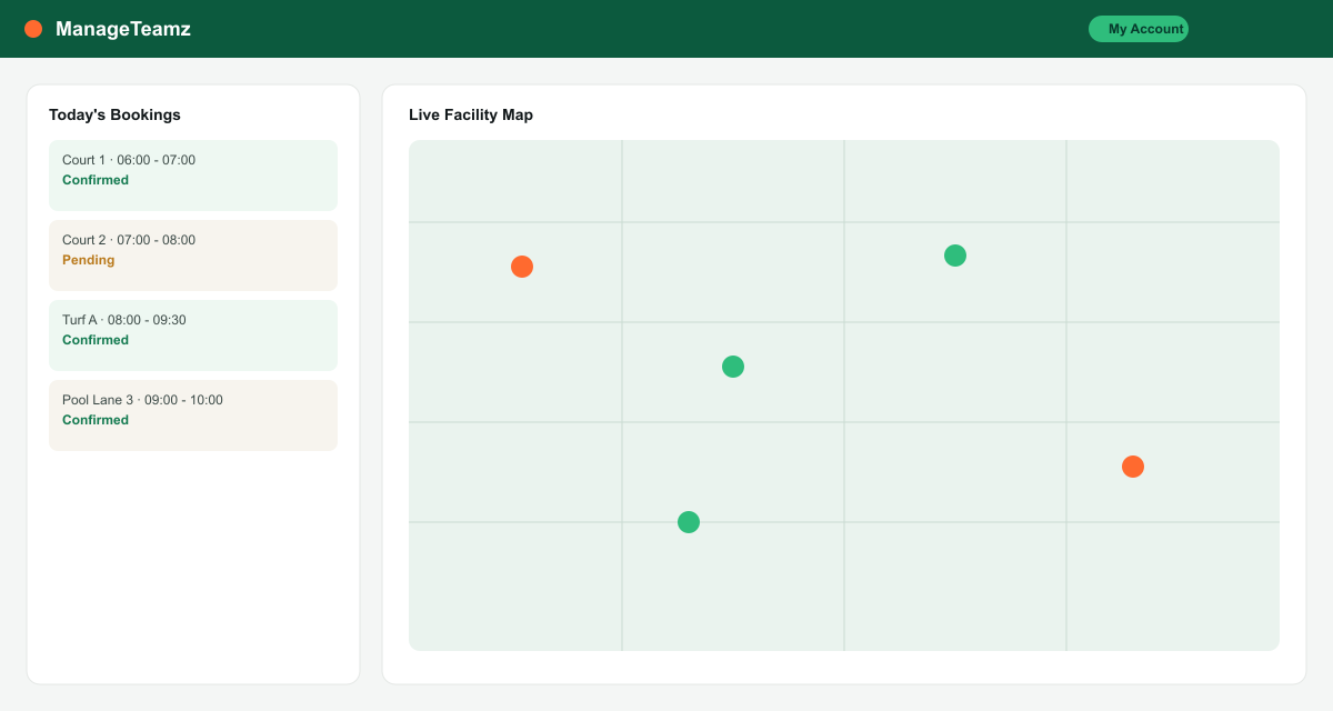 Delivery Management